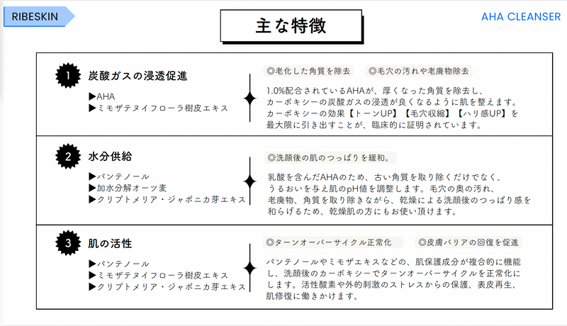 国内正規品】RIBESKIN AHAブーストクレンザー | KADOMORI ONLINE SHOP 国内正規品】RIBESKIN AHAブーストクレンザー | KADOMORI ONLINE SHOP